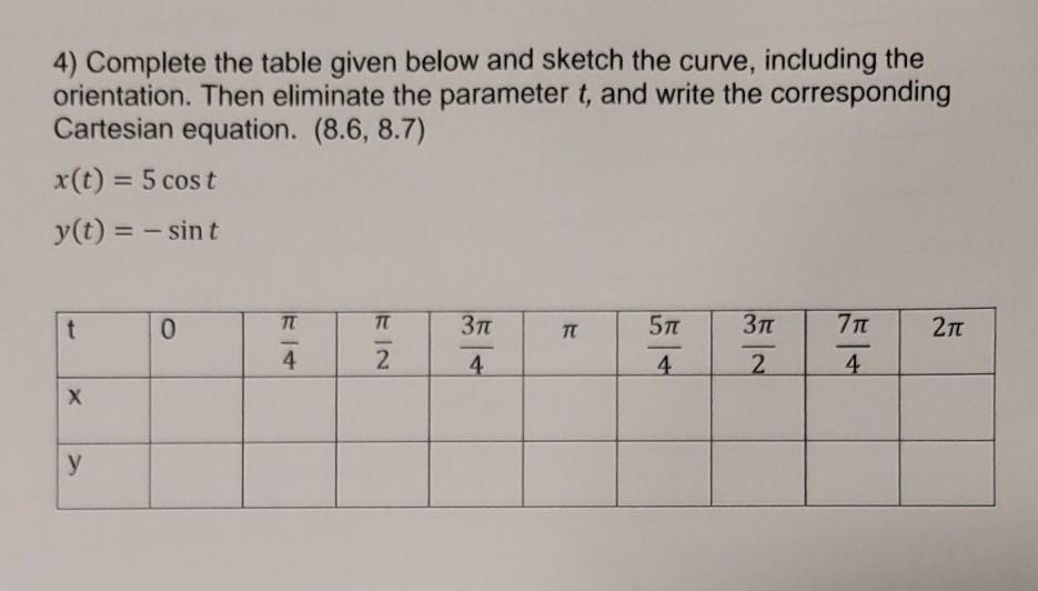 Solved 4) Complete the table given below and sketch the | Chegg.com