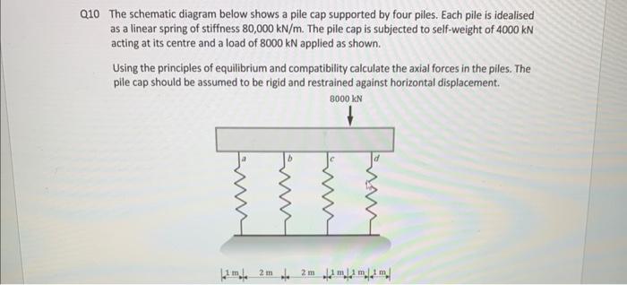 0 The schematic diagram below shows a pile cap supported by four piles. Each pile is idealised as a linear spring of stiffnes