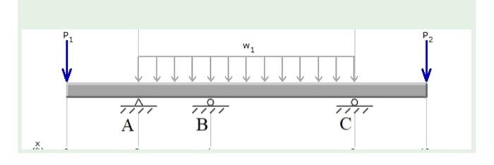 7.) The beam in the figure is supported at three | Chegg.com