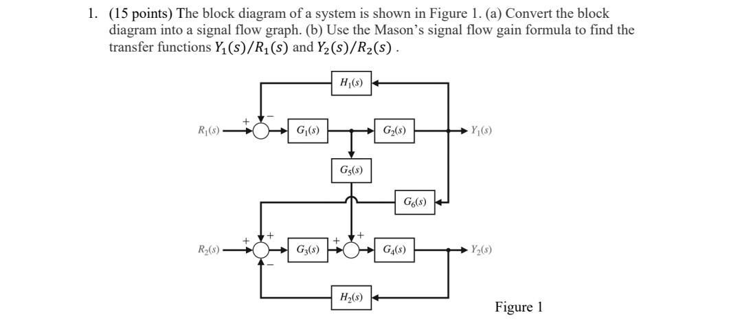 Solved 1. (15 points) The block diagram of a system is shown | Chegg.com