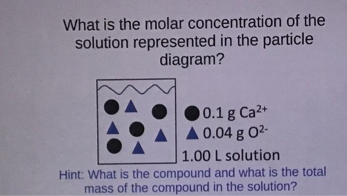 Solved What is the molar concentration of the solution | Chegg.com
