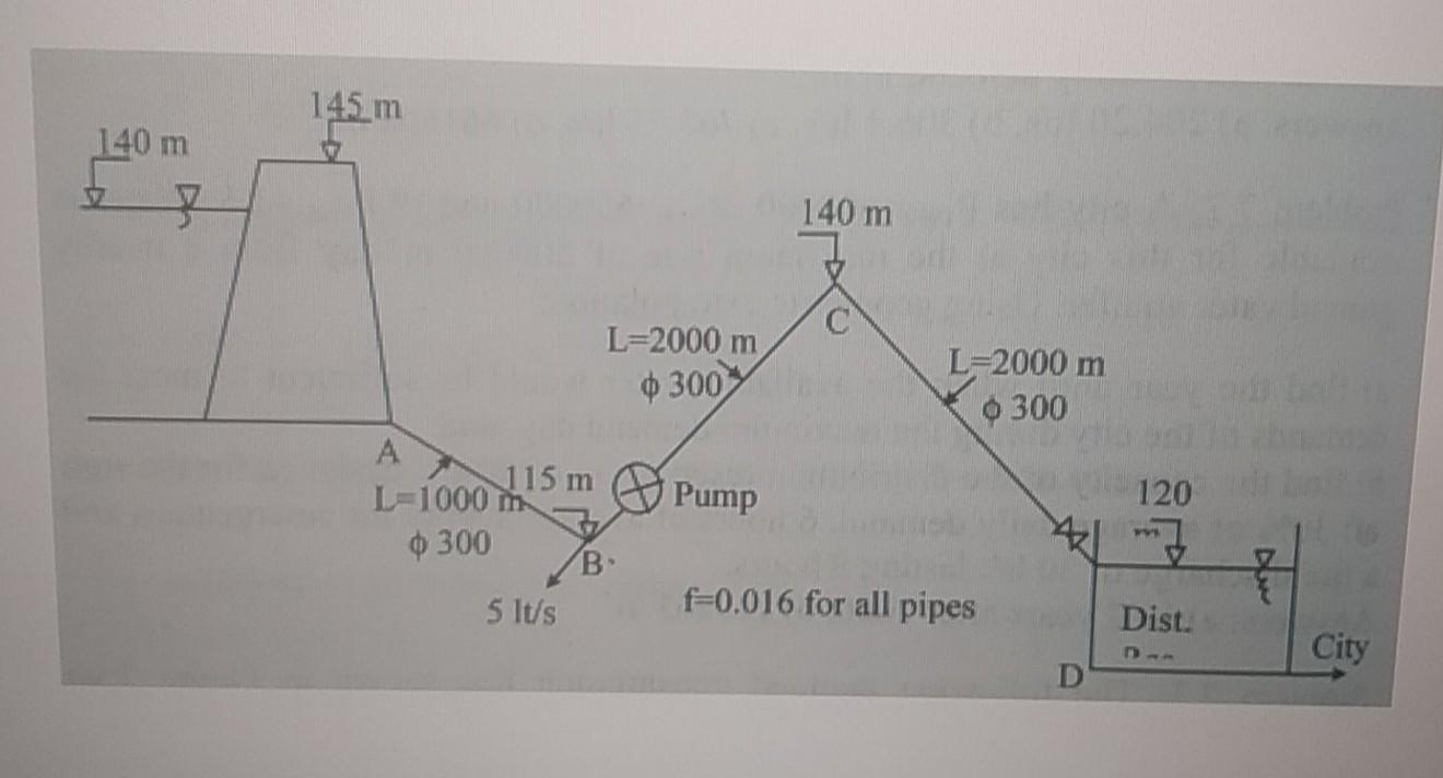 Solved water resources engineering Consider the pumped | Chegg.com