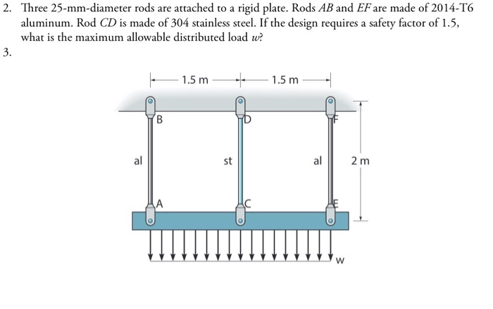 Solved 2. Three 25-mm-diameter rods are attached to a rigid | Chegg.com