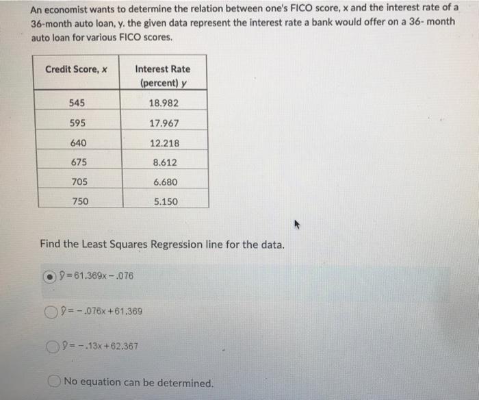 Solved An economist wants to determine the relation between | Chegg.com