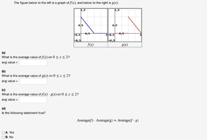 Solved The Figure Below To The Left Is A Graph Of F X A Chegg Com