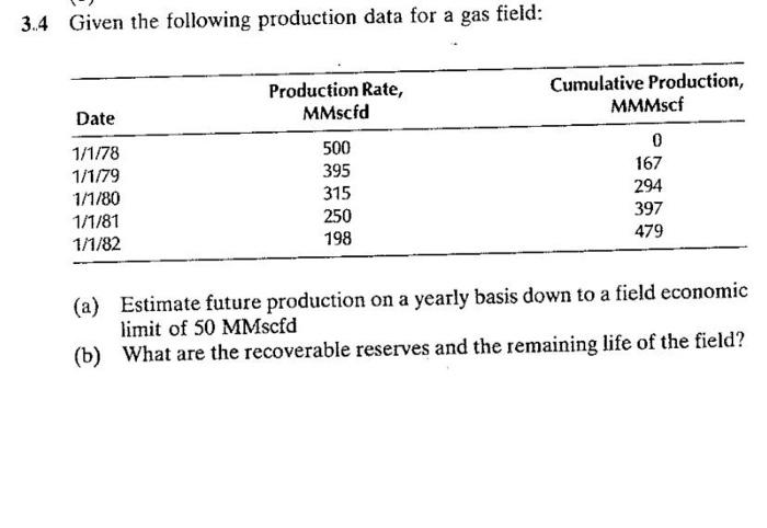 Solved The Following Production Data Are Available From A | Chegg.com