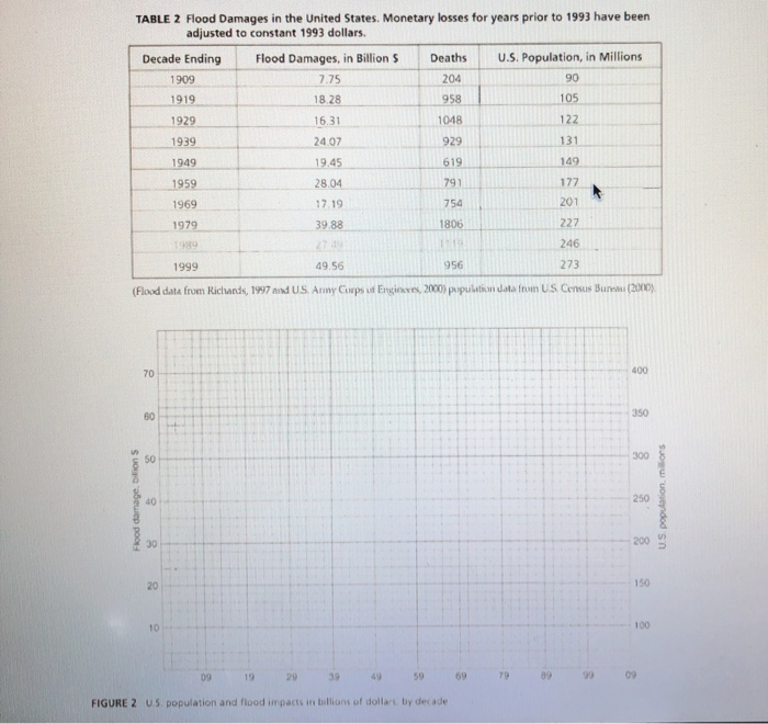 Solved Question Completion Status 20 2 points QUESTION 11 | Chegg.com