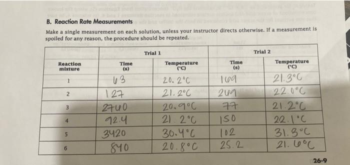 B. Reaction Rate Measurements Make A Single | Chegg.com