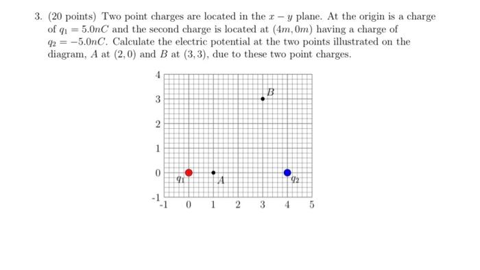 Solved 3. (20 points) Two point charges are located in the | Chegg.com