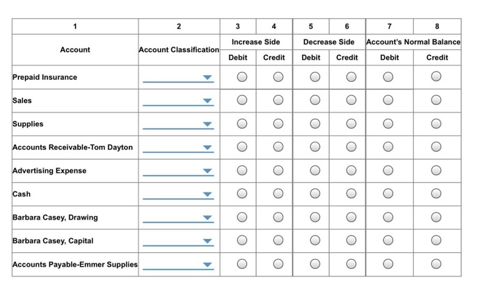 Solved 1 2 3 4 5 8 Increase Side Decrease Side Account | Chegg.com