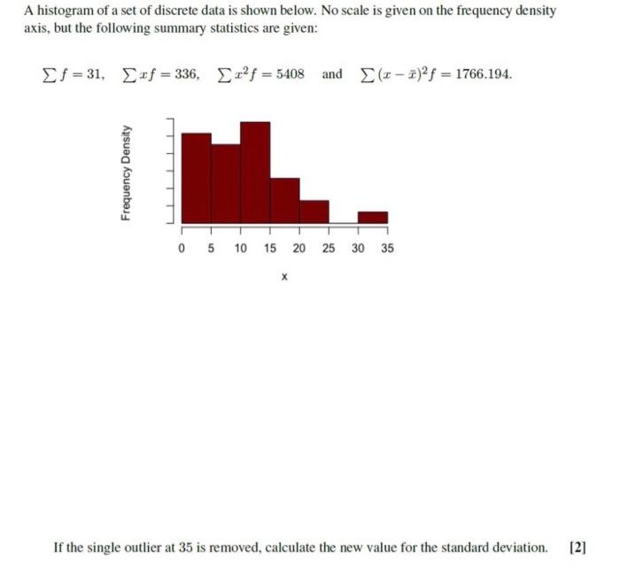 Solved A histogram of a set of discrete data is shown below. | Chegg.com