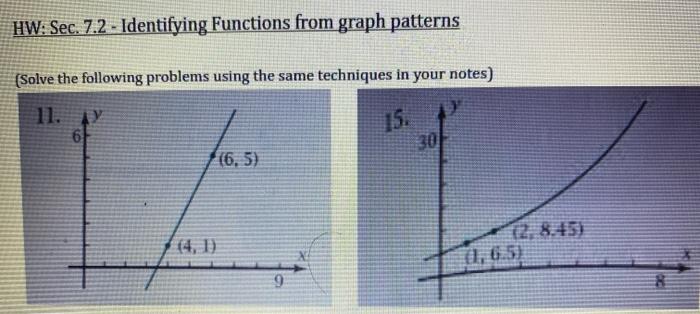 Solved HW: Sec. 7.2 - Identifying Functions from graph | Chegg.com