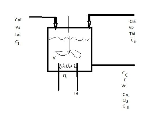 Solved In the CSTR shown above CAi and CBi denotes inlet | Chegg.com