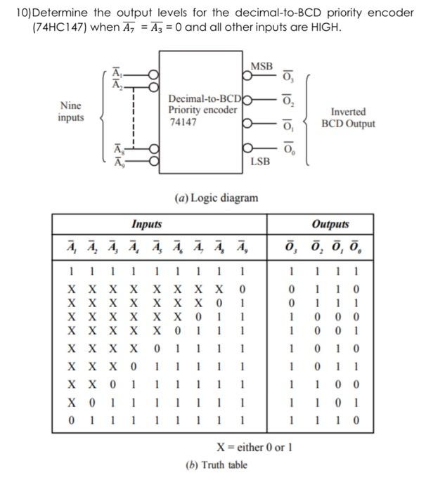 Solved 10) Determine the output levels for the | Chegg.com