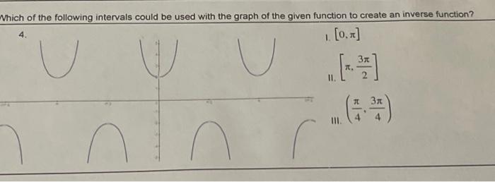 inverse cosine graph domain and range