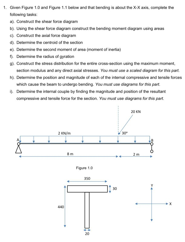 Solved 1. Given Figure 1.0 and Figure 1.1 below and that | Chegg.com