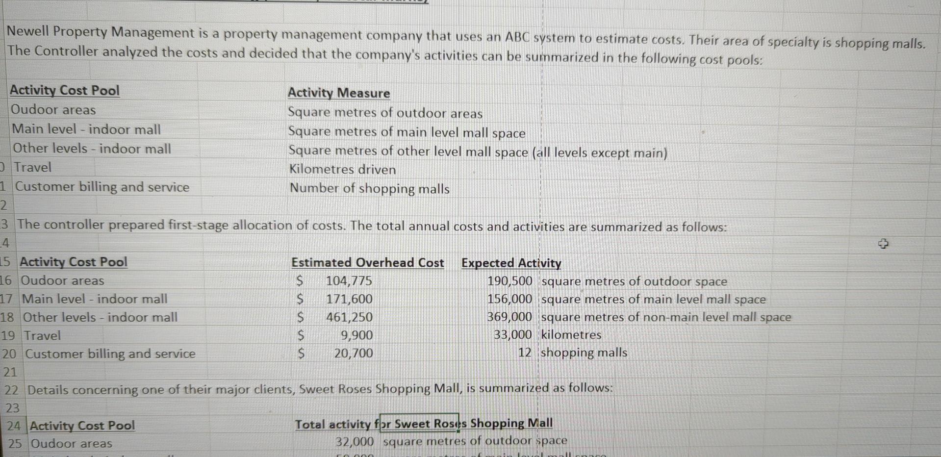 Solved Newell Property Management is a property management