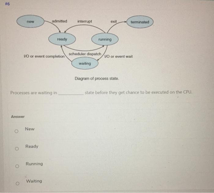 Solved #6 new admitted interrupt exit terminated ready | Chegg.com