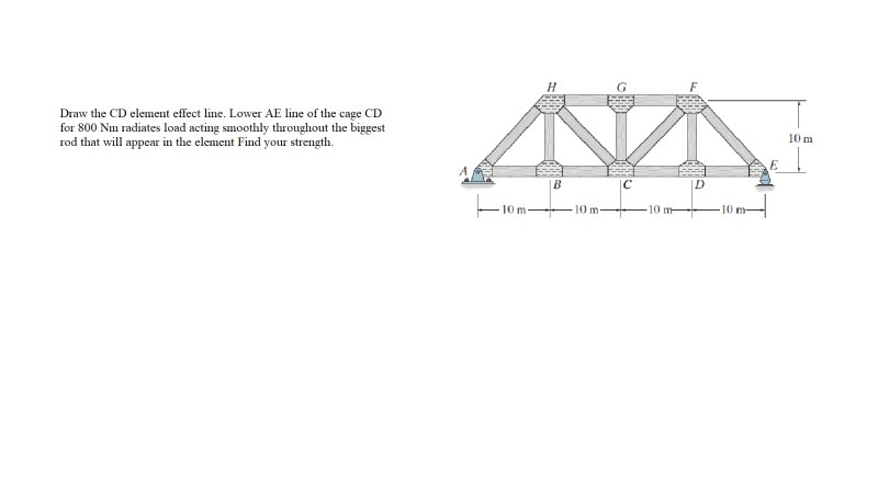 Solved H Draw The Cd Element Effect Line Lower Ae Line O Chegg Com