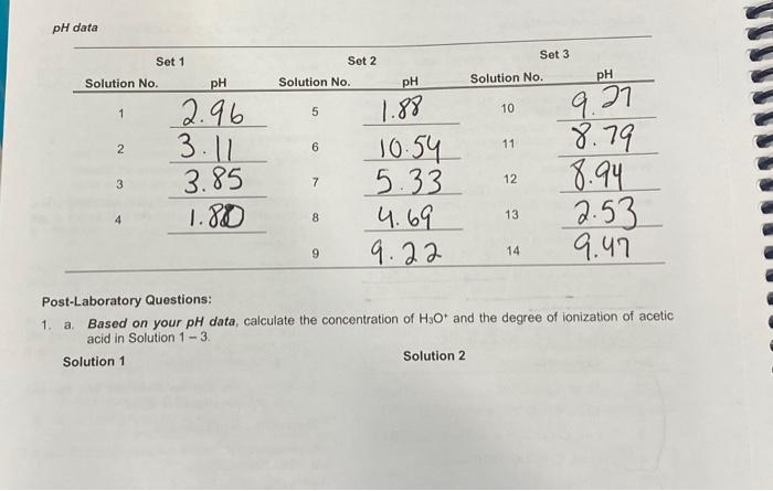 pH data Post-Laboratory Questions: 1. a. Based on | Chegg.com