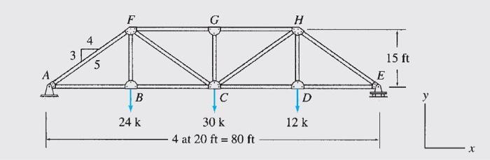 Solved Determine the force in each member of the Warren | Chegg.com