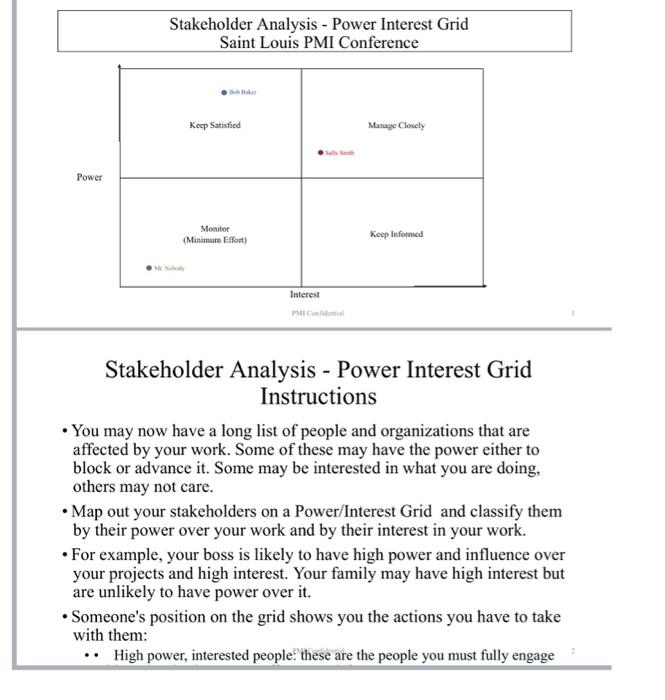Solved Stakeholder Analysis Power Interest Grid