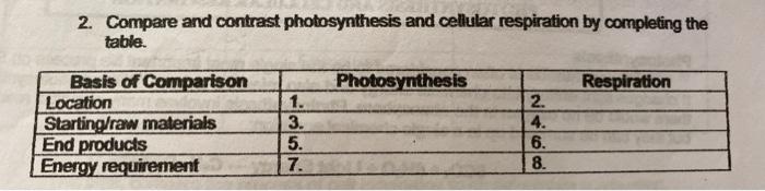 Solved 2. Compare and contrast photosynthesis and cellular | Chegg.com