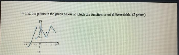 Solved 4. List the points in the graph below at which the | Chegg.com