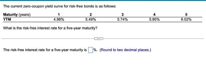 The current zero-coupon yield curve for risk-free bonds is as follows:
What is the risk-free interest rate for a five-year ma