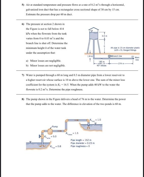 Solved A centrifugal pump performance is shown in the graph | Chegg.com