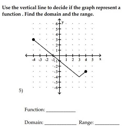 Solved Use the vertical line to decide if the graph | Chegg.com