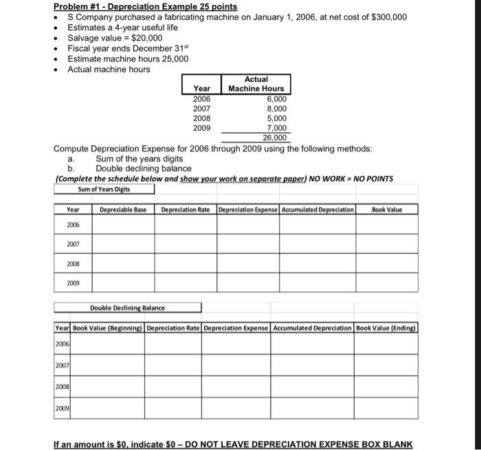Solved Problem \#1 - Depreciation Example 25 points - S | Chegg.com