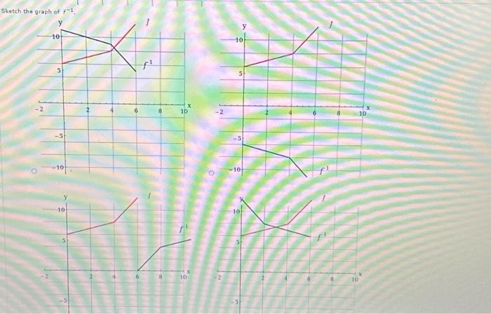 Solved A graph of a function f is given below. Shetch the | Chegg.com
