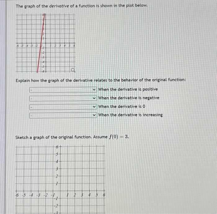 Solved The graph of the derivative of a function is shown in | Chegg.com