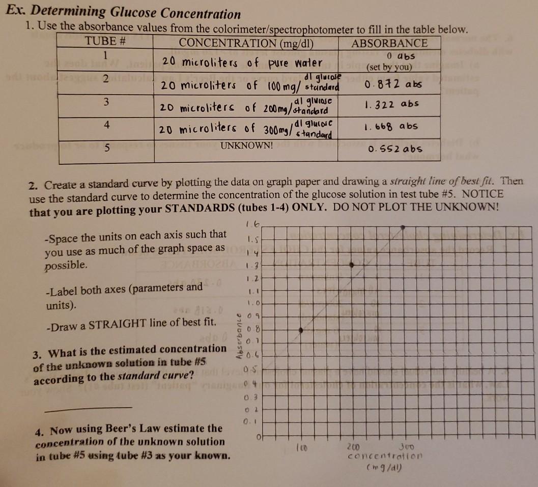 Solved 0 abs Ex. Determining Glucose Concentration 1. Use