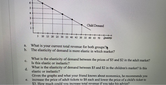 Solved You own a small town movie theatre. You currently | Chegg.com