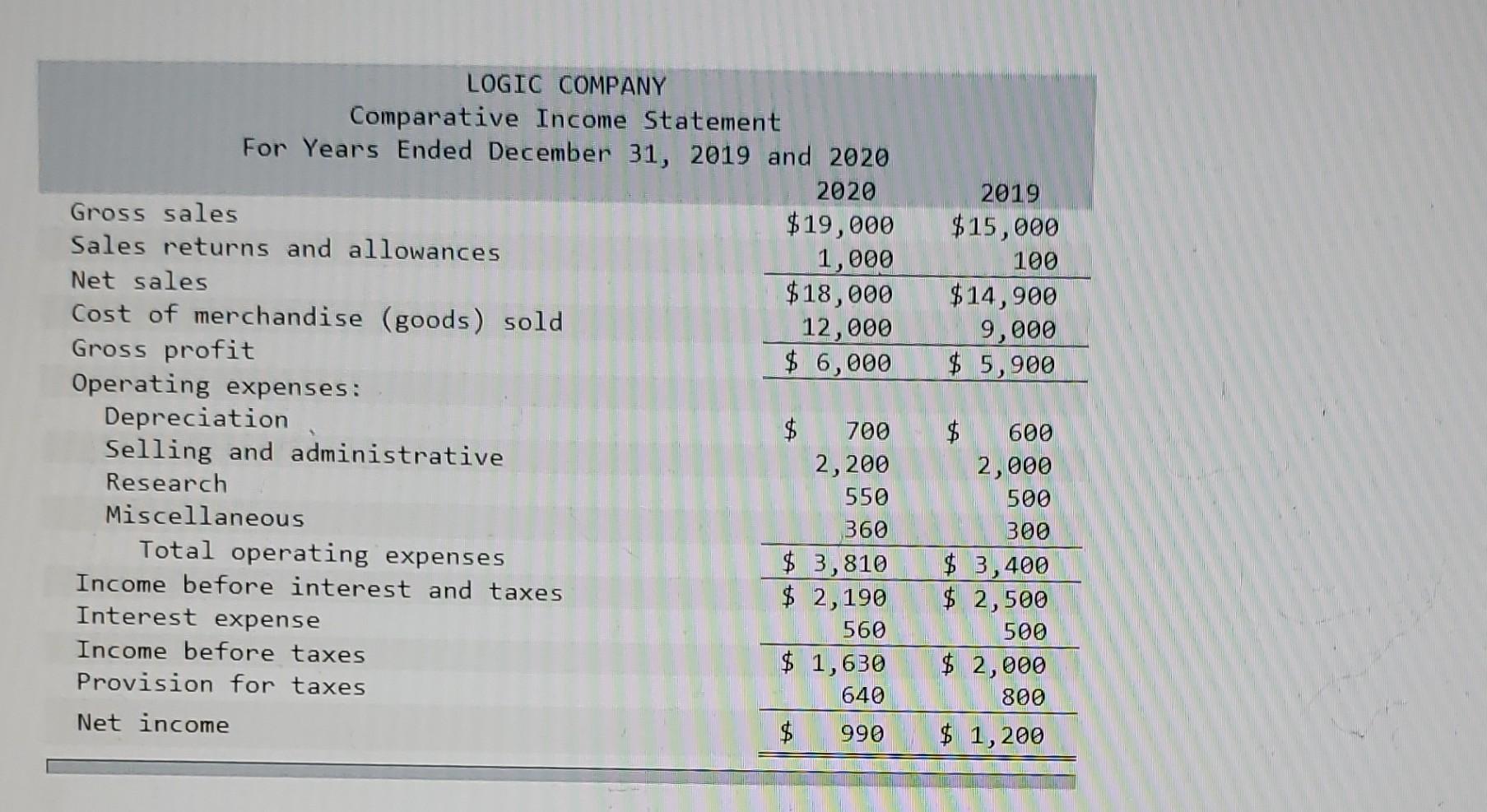 solved-calculate-the-return-on-equity-after-tax-ratio-do-chegg