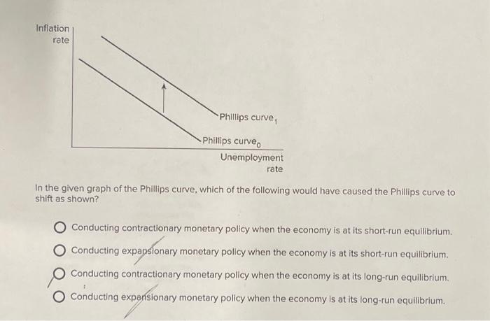 Solved In the given graph of the Phillips curve, which of | Chegg.com