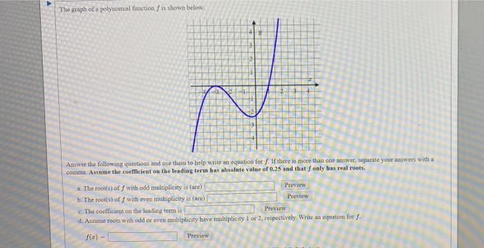 Solved The graph of a polynomial function is shown below. | Chegg.com