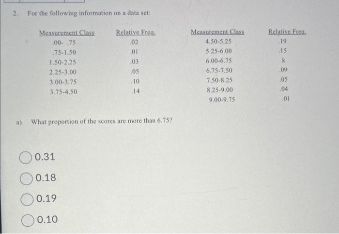 Solved 2. For the following information on a data set: a) | Chegg.com