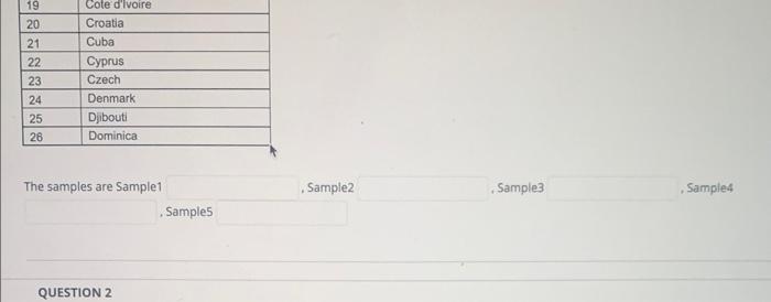 The samples are Sample1 , Sample2 Sample3 , Sample4 | Chegg.com
