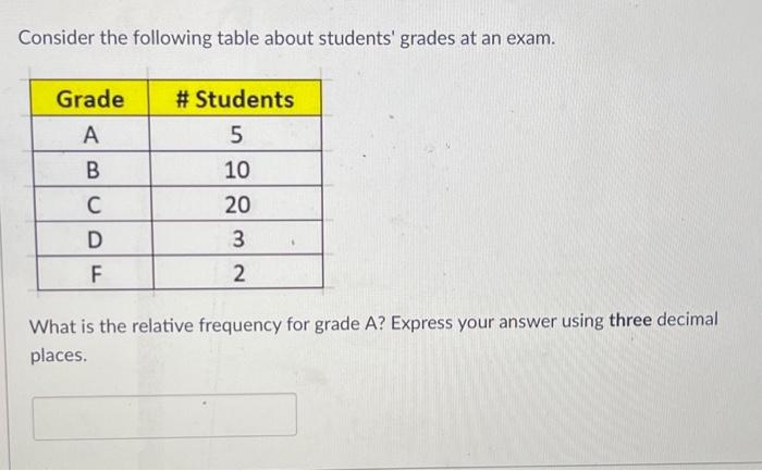 Solved Consider the following table about students' grades | Chegg.com