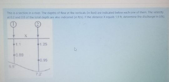 Solved This is a section in a river. The depths of flow at | Chegg.com