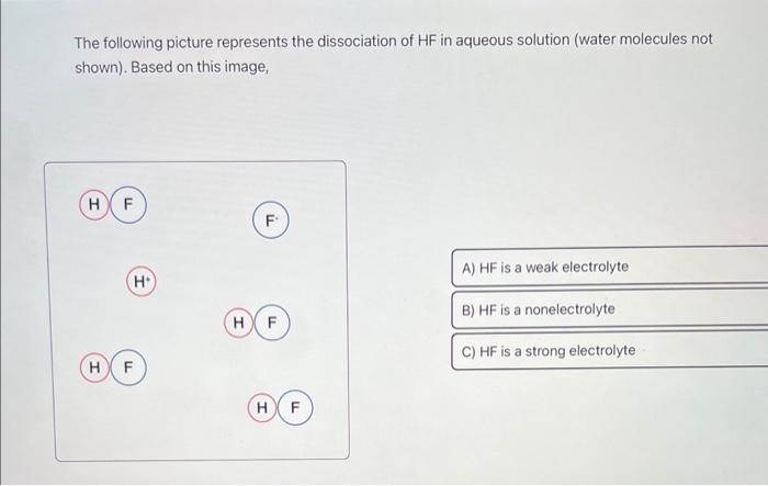 The following picture represents the dissociation of \( \mathrm{HF} \) in aqueous solution (water molecules not shown). Based