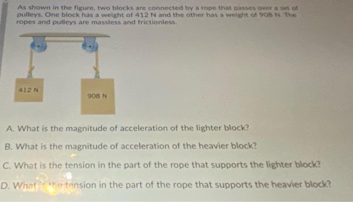Solved As shown in the figure, two blocks are connected by a | Chegg.com