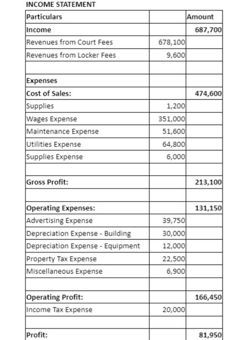 Solved Using the financial statements provided calculate and | Chegg.com