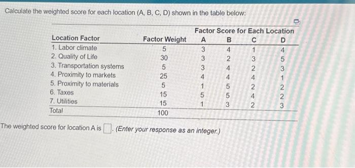Solved Calculate the weighted score for each location (A, B, | Chegg.com