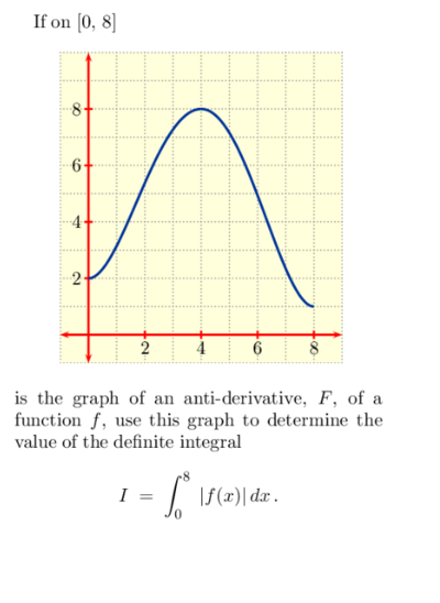 If on 0,8is the graph of an anti-derivative, F, ﻿of | Chegg.com