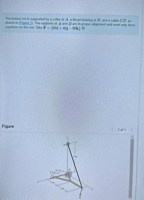 Solved The forked rod is supported by a collar at A, a | Chegg.com