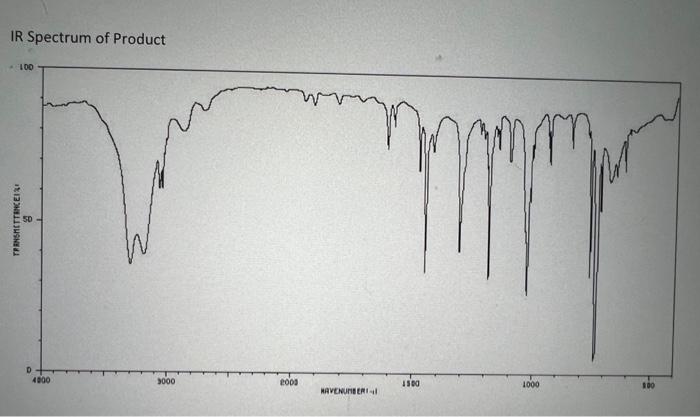 Solved label the key peaks in the IR spectrum that indicate | Chegg.com